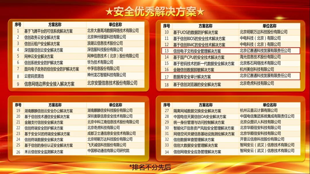 億賽通兩大專業方案斬獲實力獎項，信創布局正當時